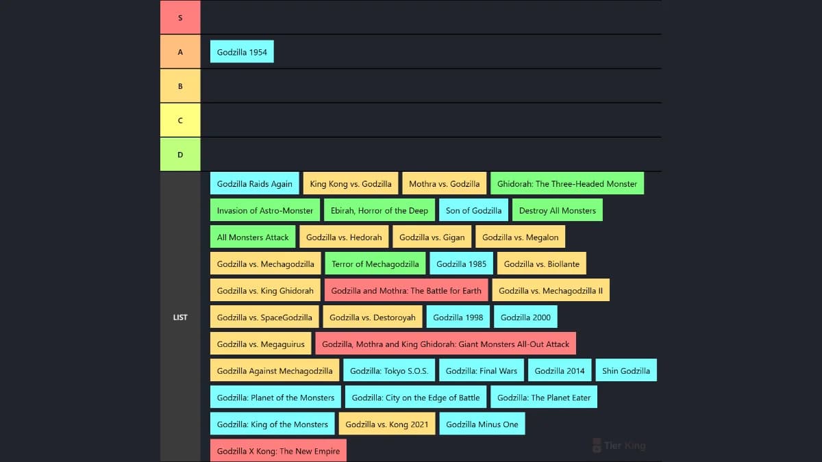 Watching & Ranking every Godzilla Movie