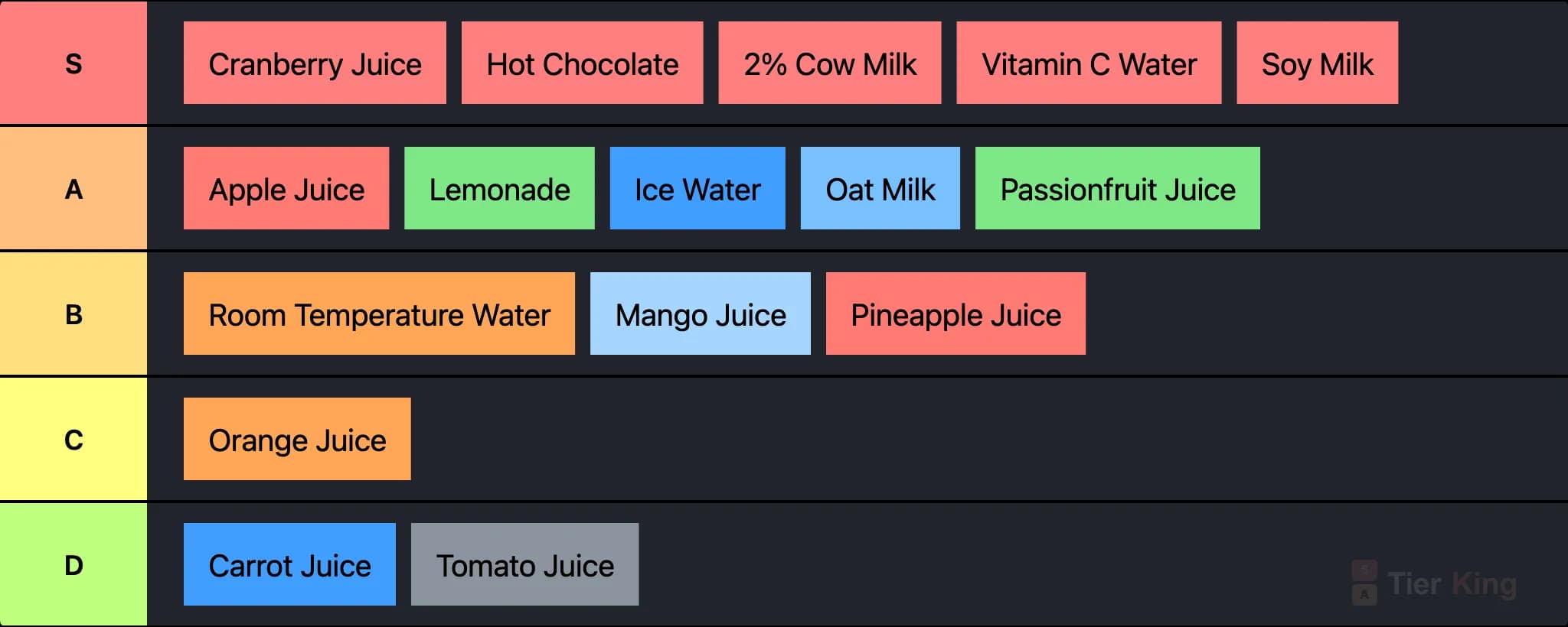 juice and others