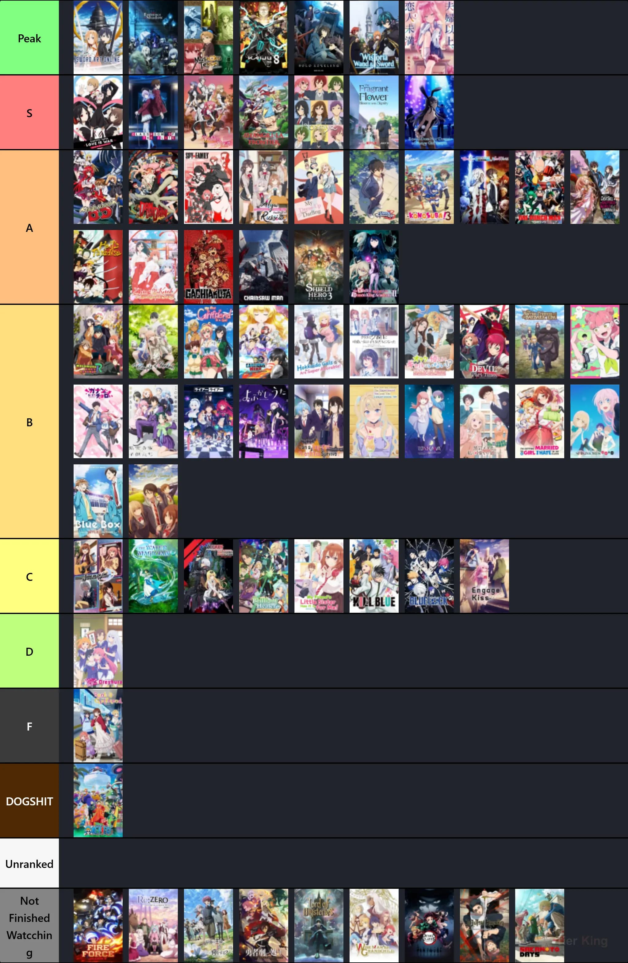 Ginginator's Tierlist