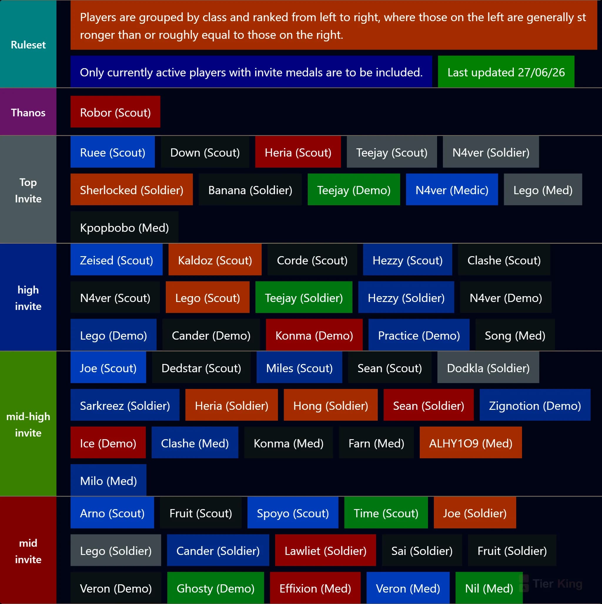 SEA TF2 6s Tierlist (109)