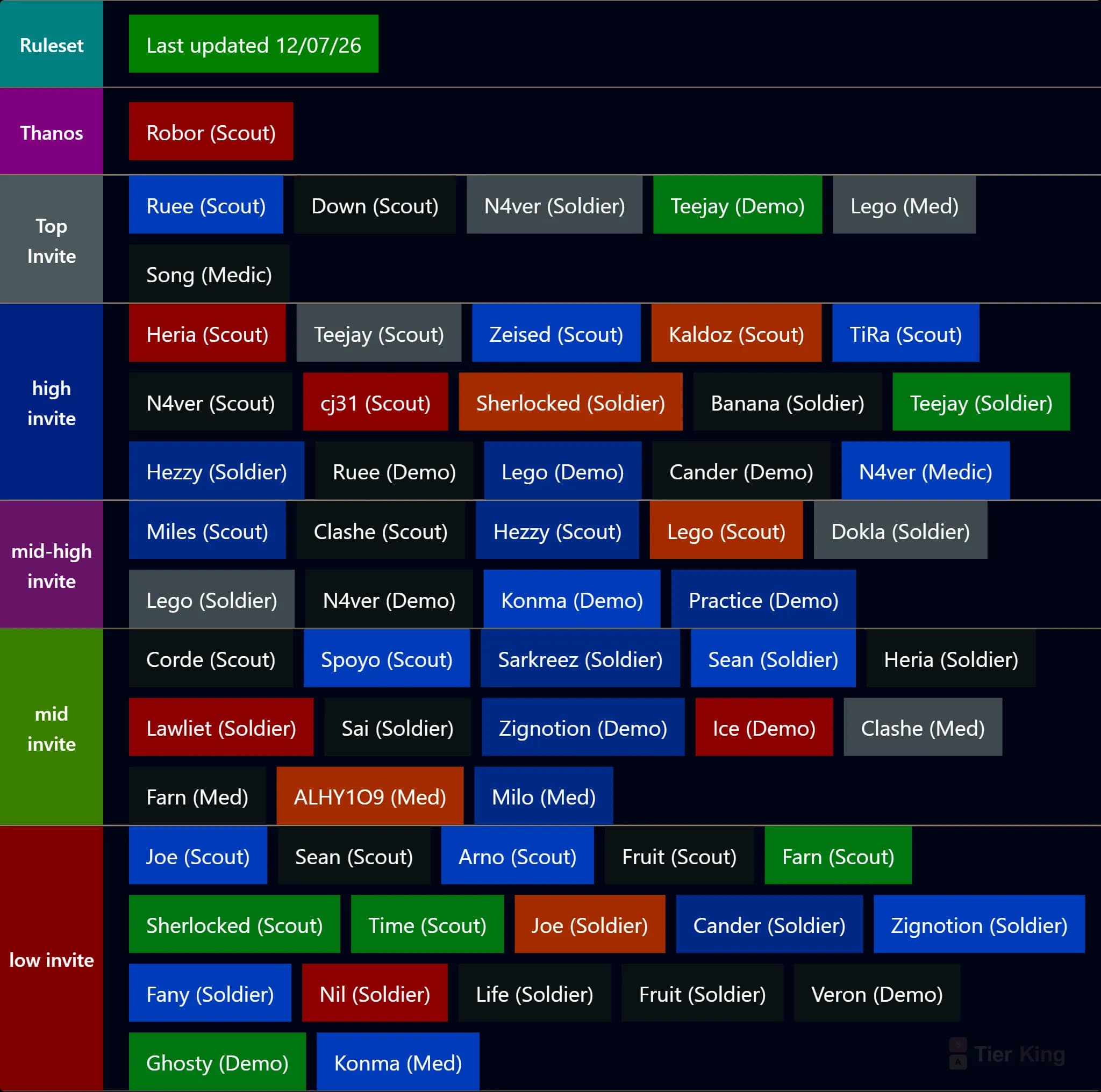 SEA 6s Tierlist (TiRa)