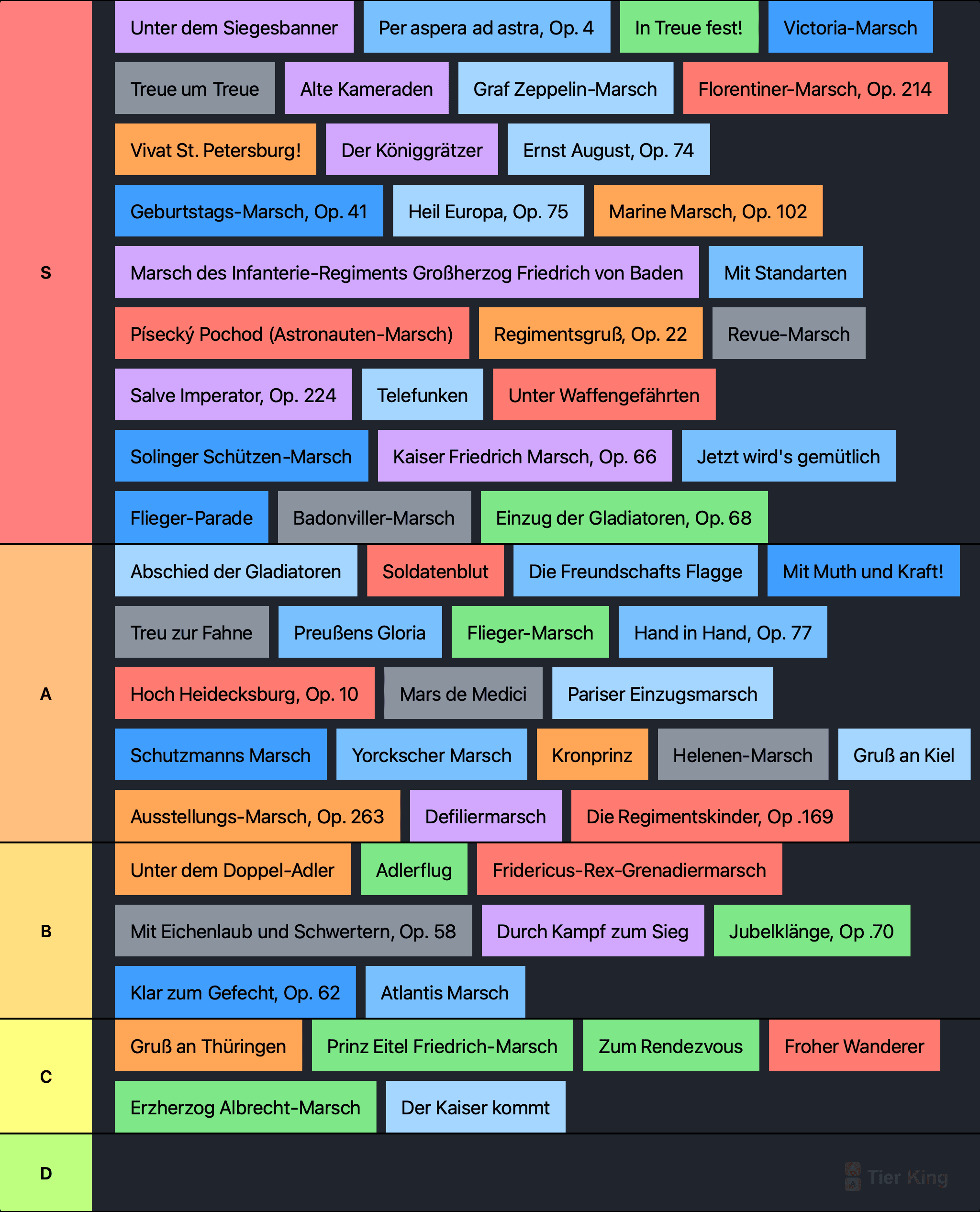 Marches tier list
