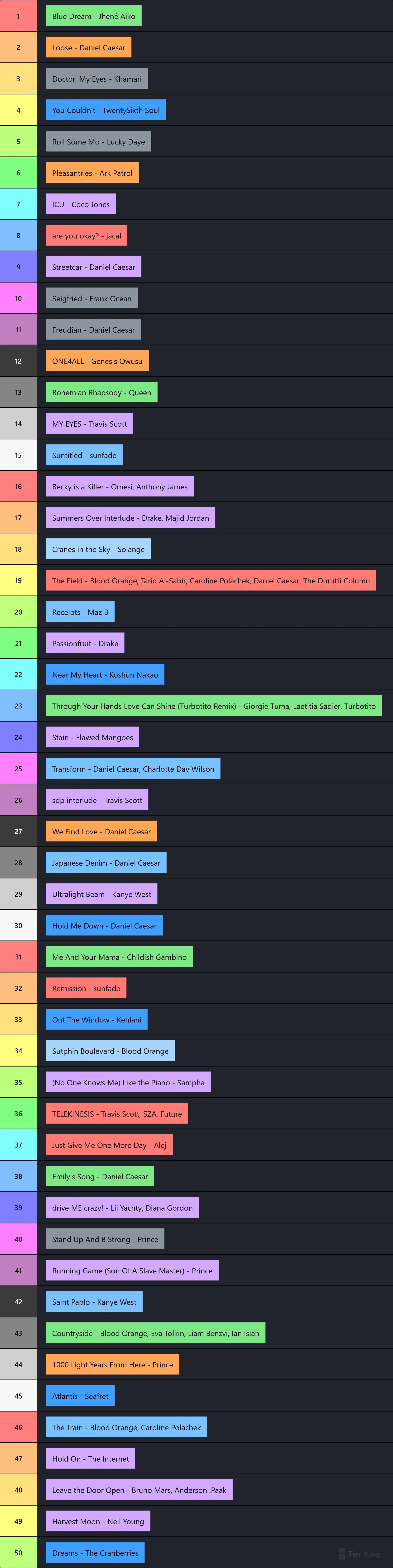 All my favorite songs ranked