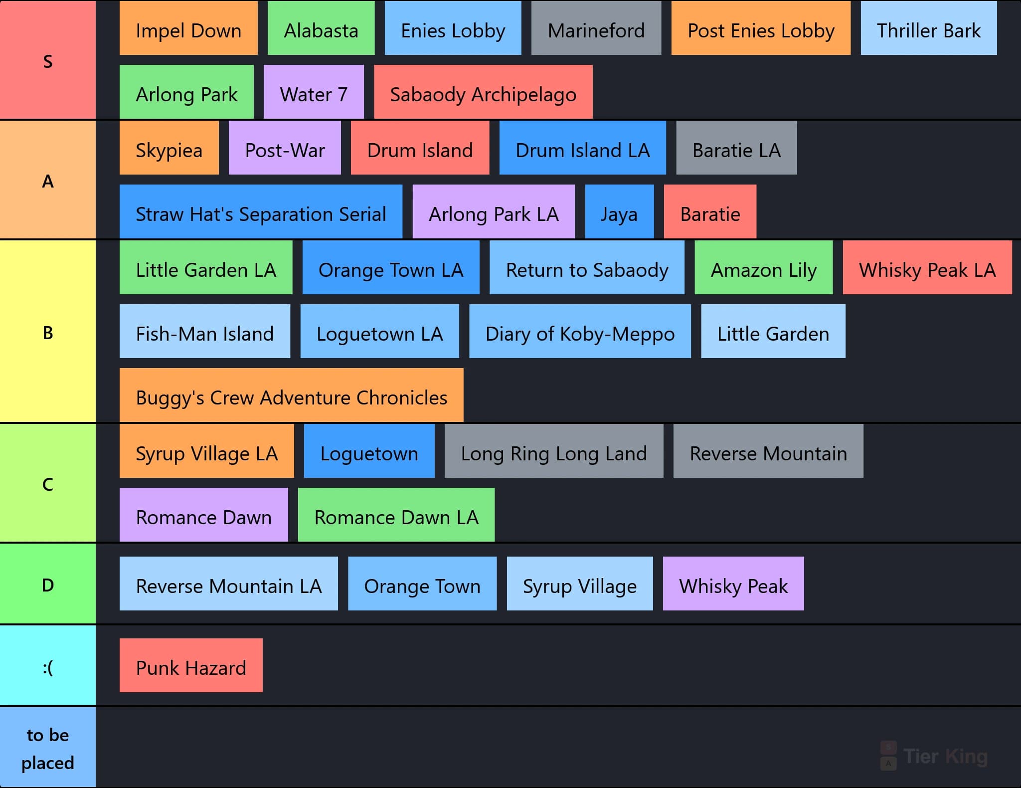 wolfy one piece arc tier list