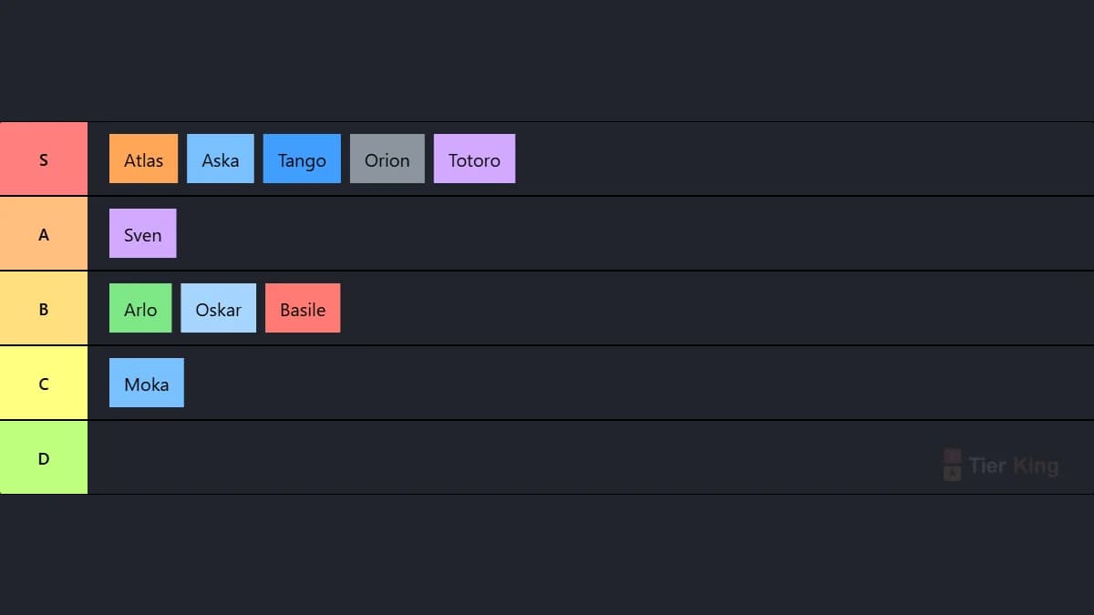 Tierlist Toutou