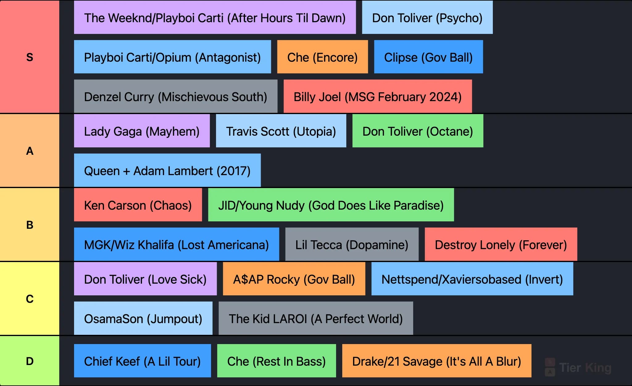 Concert Tier List
