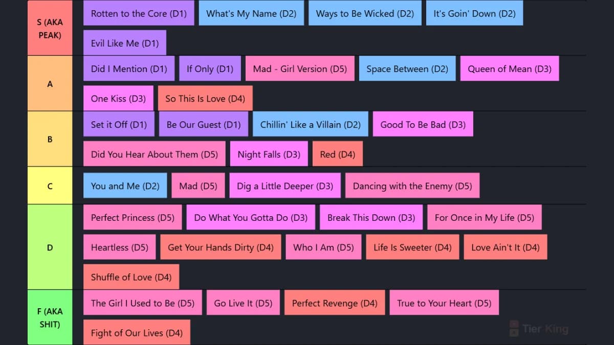 Descendants song ranking