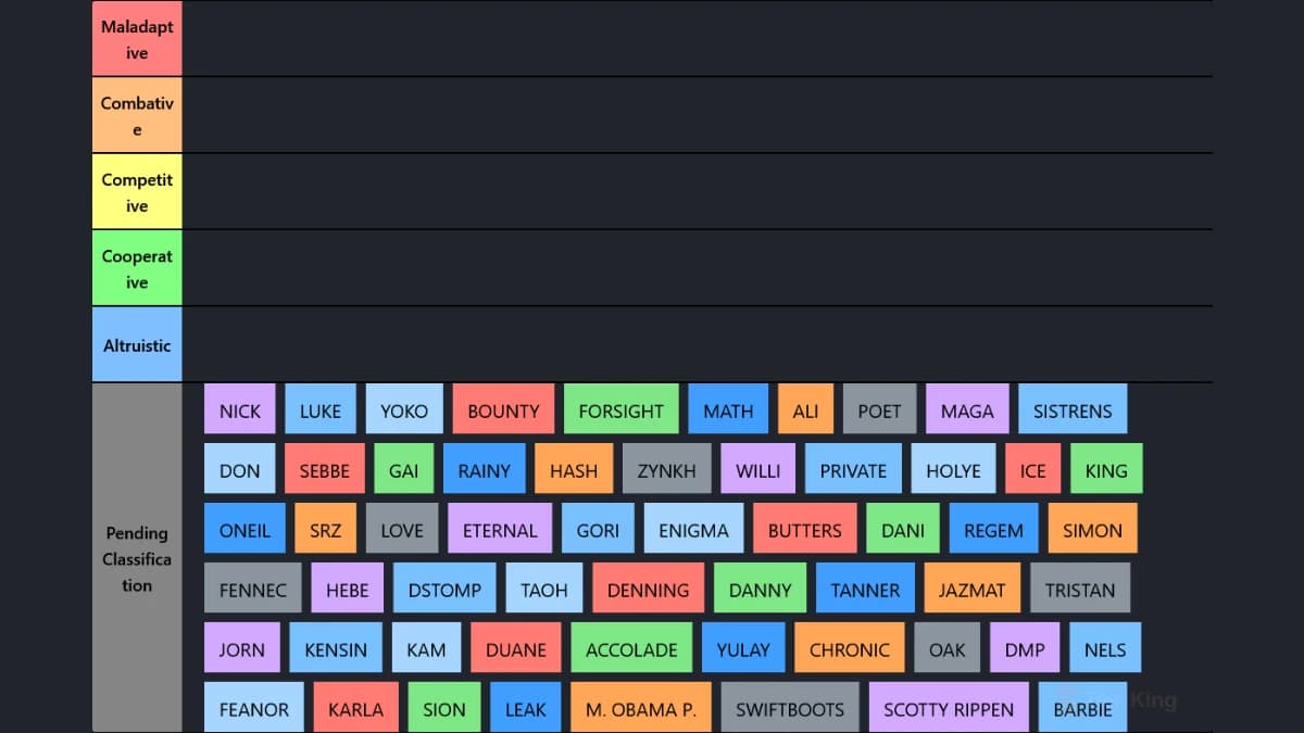 GvG Competitive Disposition Index