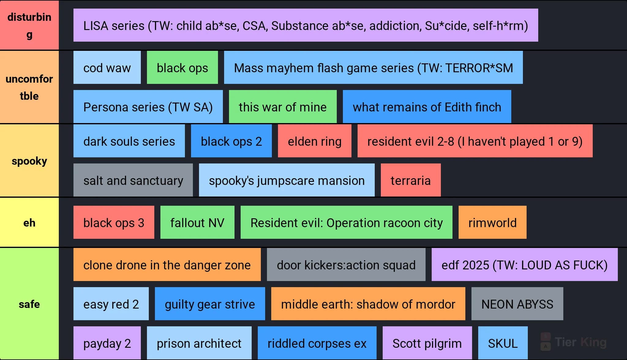 games by disturbing lvl
