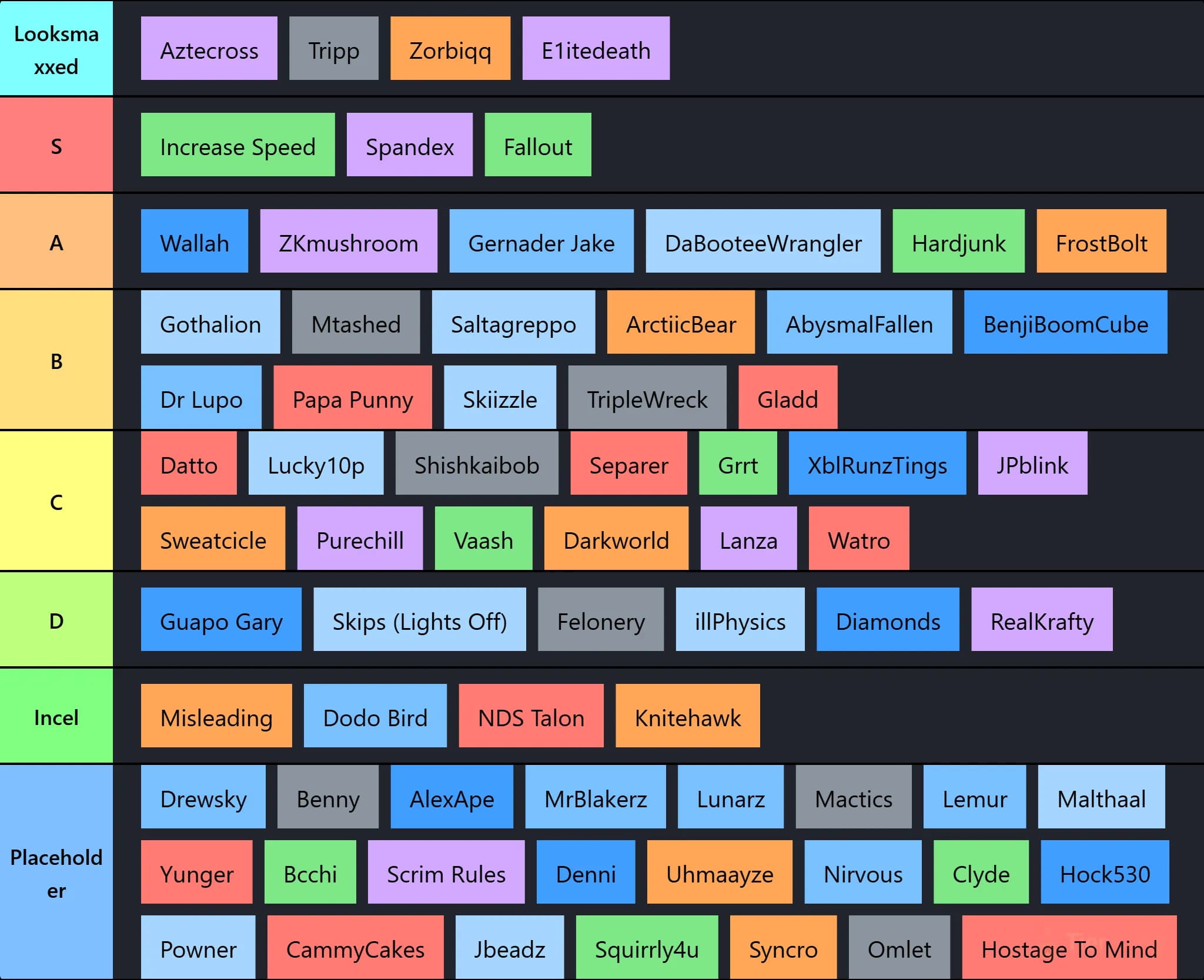 Male D2 Streamers