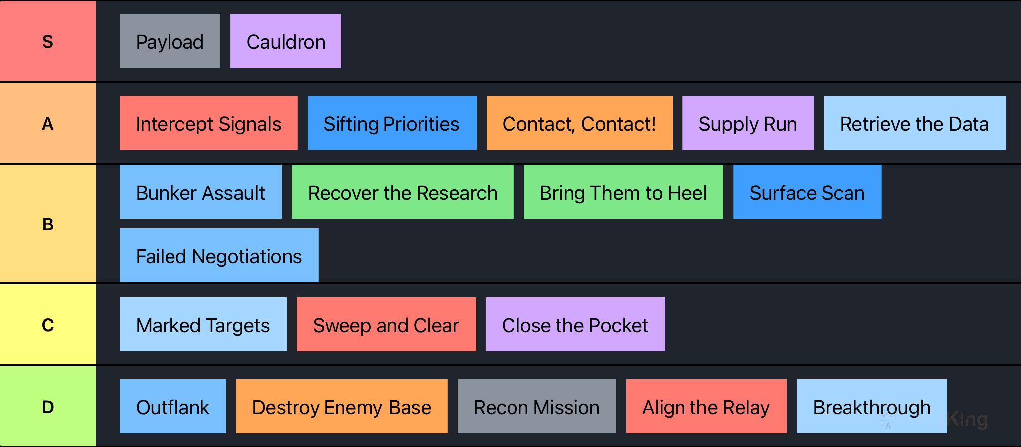 Star Wars Legion Objectives