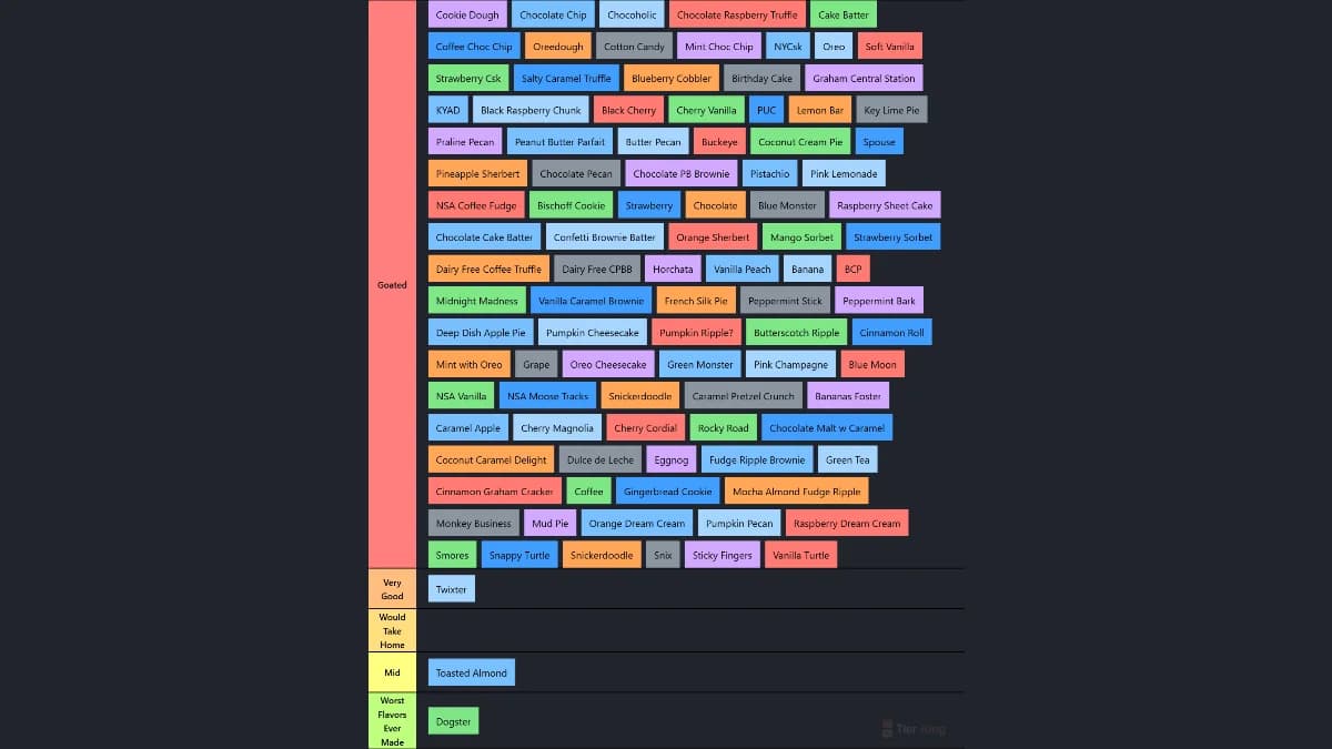Handels Ranked