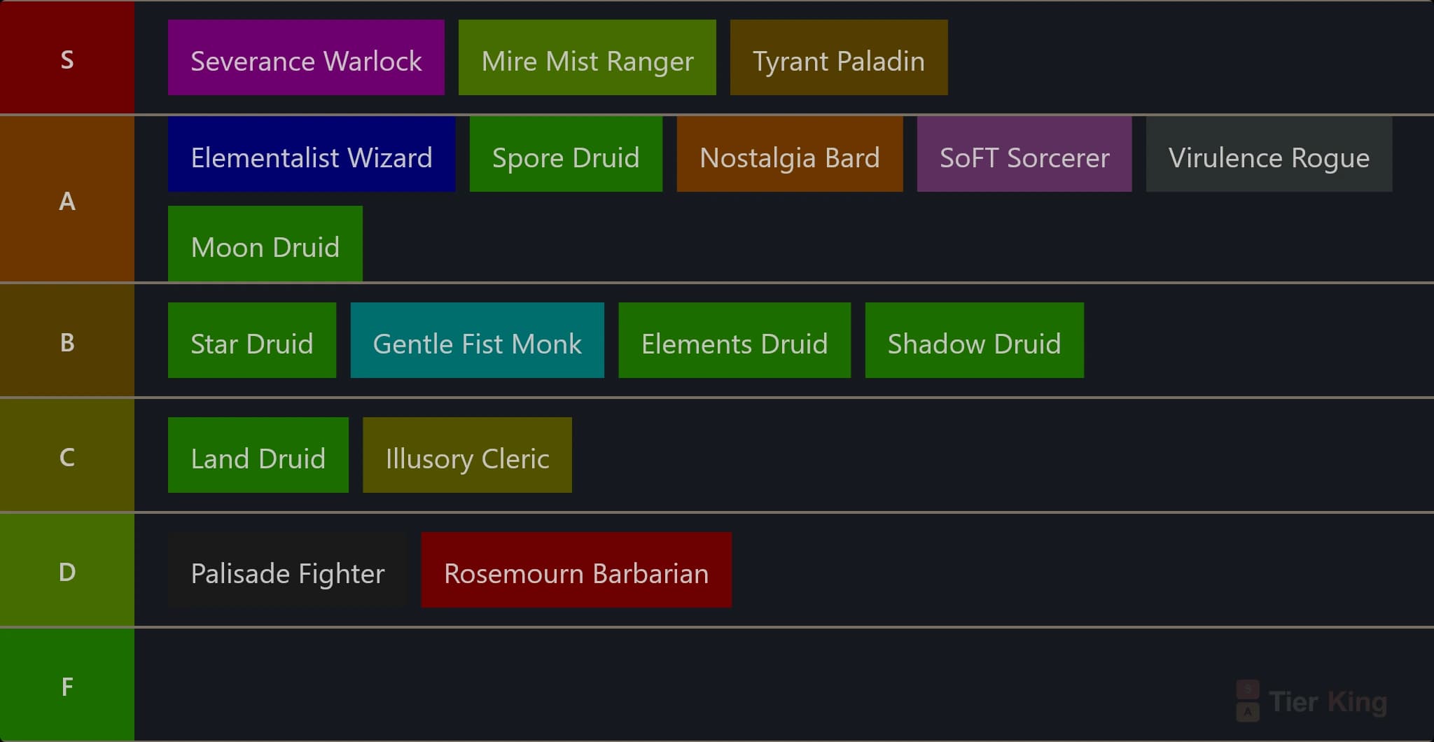 BG3 Homebrew Classes