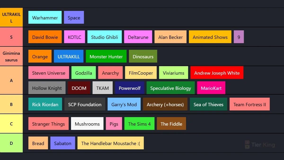 Hyperfixation Tierlist