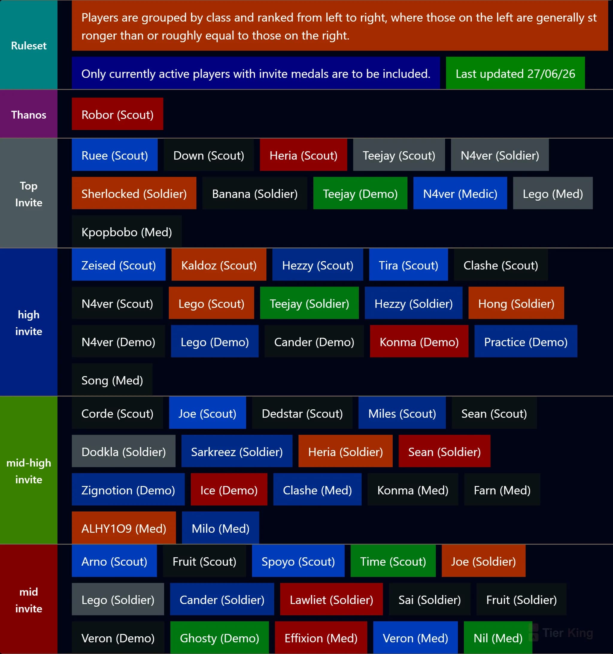 SEA TF2 6s Tierlist (109)