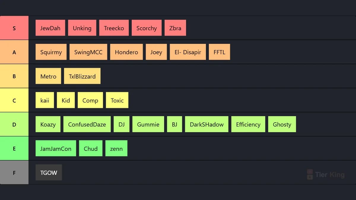 Genesis Tiers