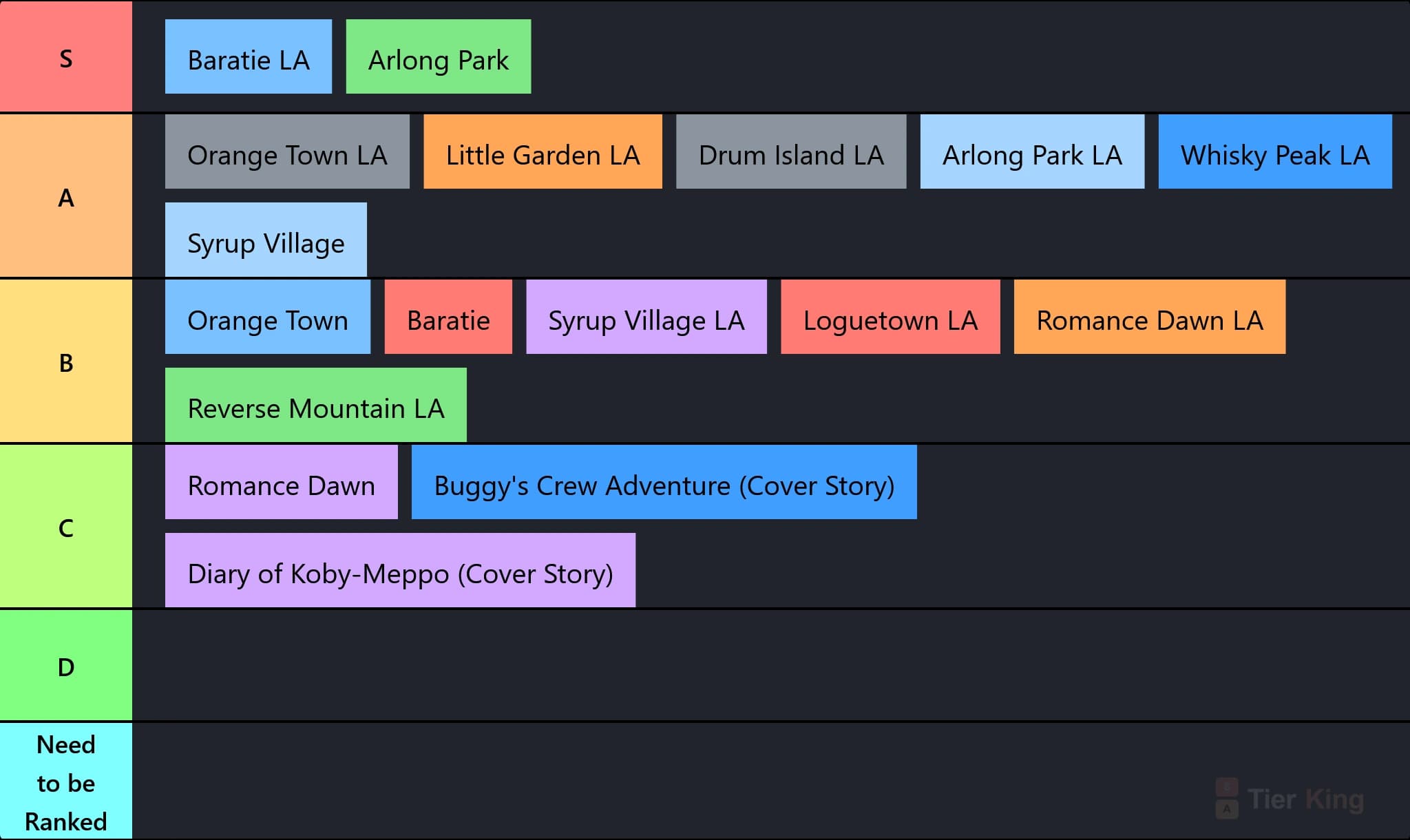 Silv Arc Tierlist