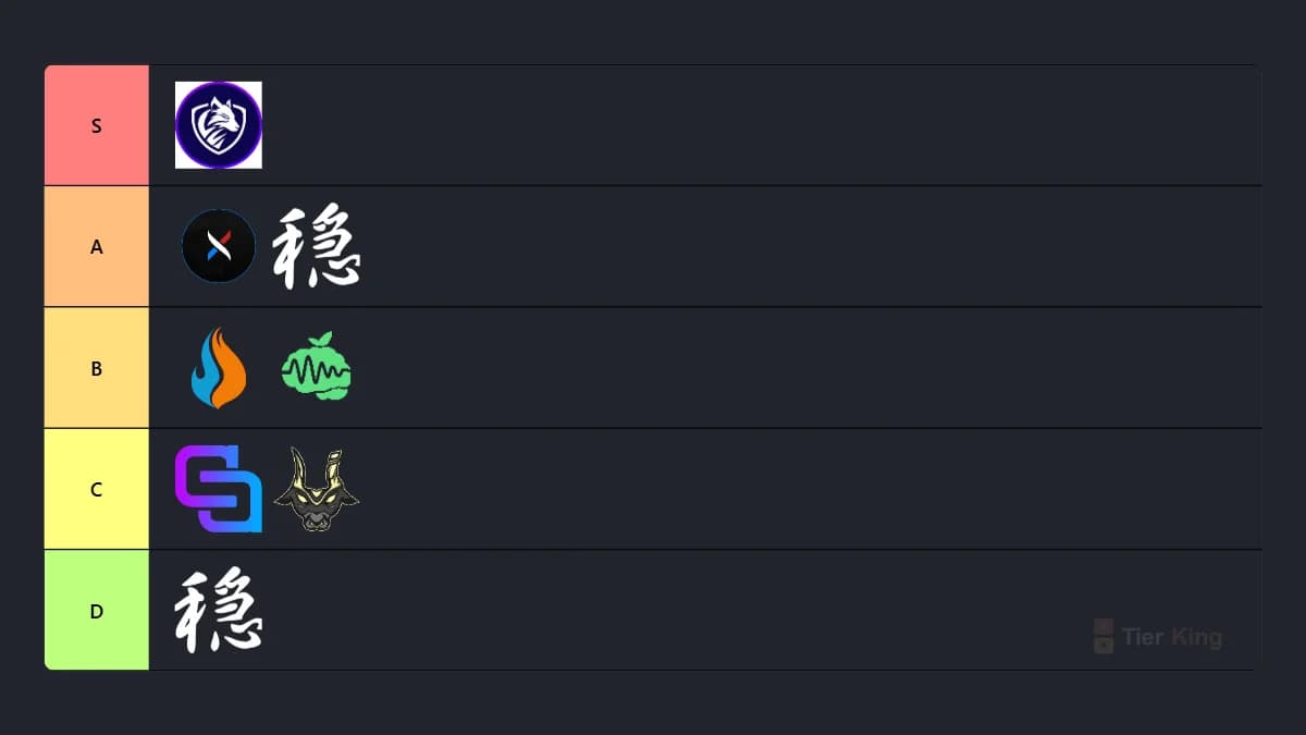 RSC18 Academy Play-Offs Tierlist | TierKing