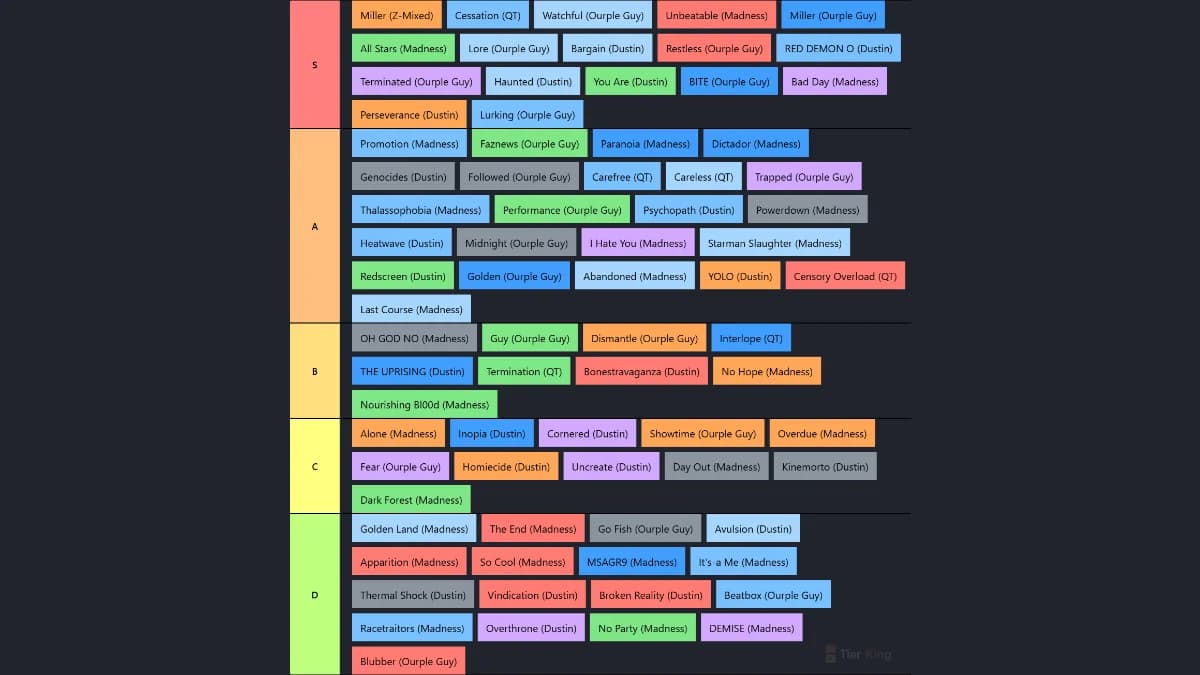 All FNF songs ranked