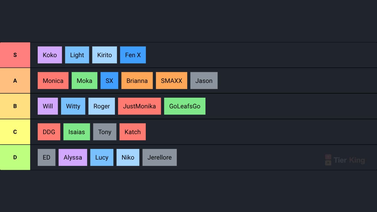 Racer Tier List