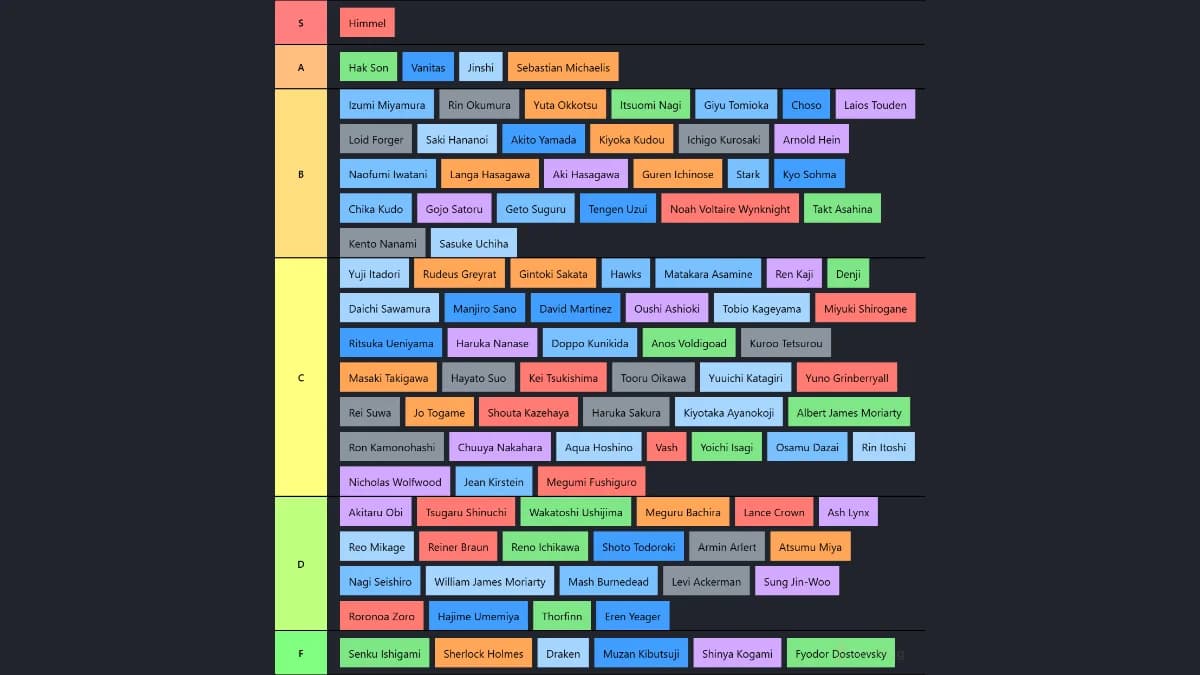 tierlist