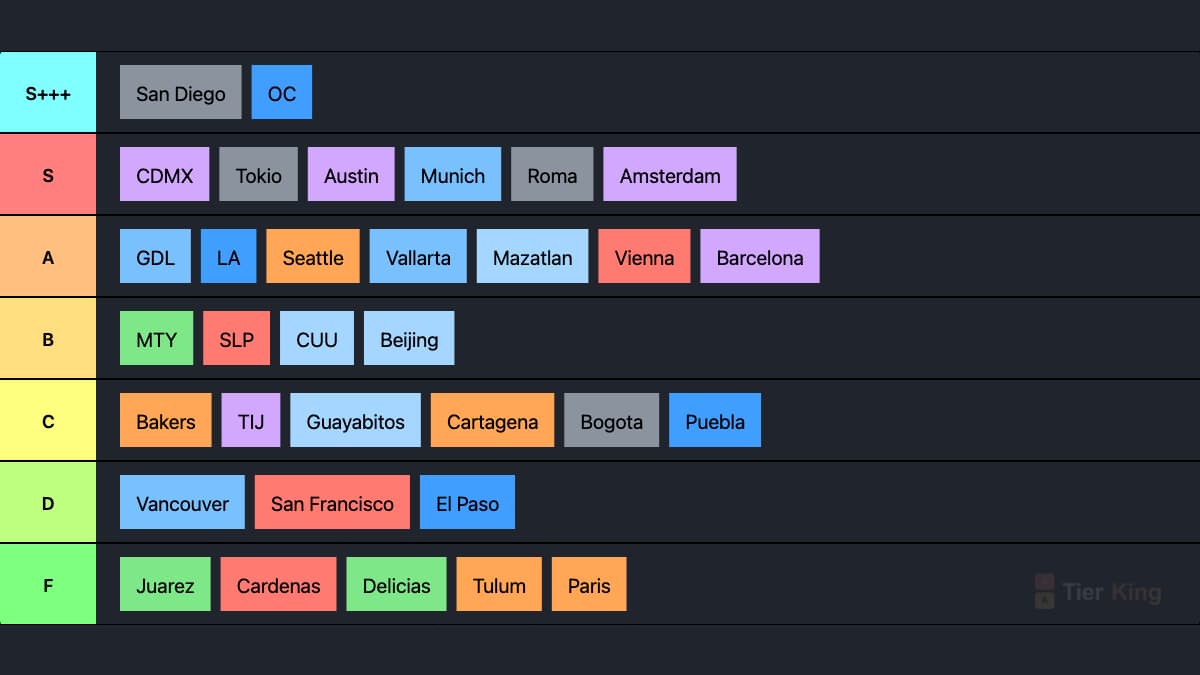 Ciudades