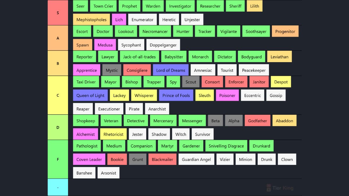 RTM roles tierlist