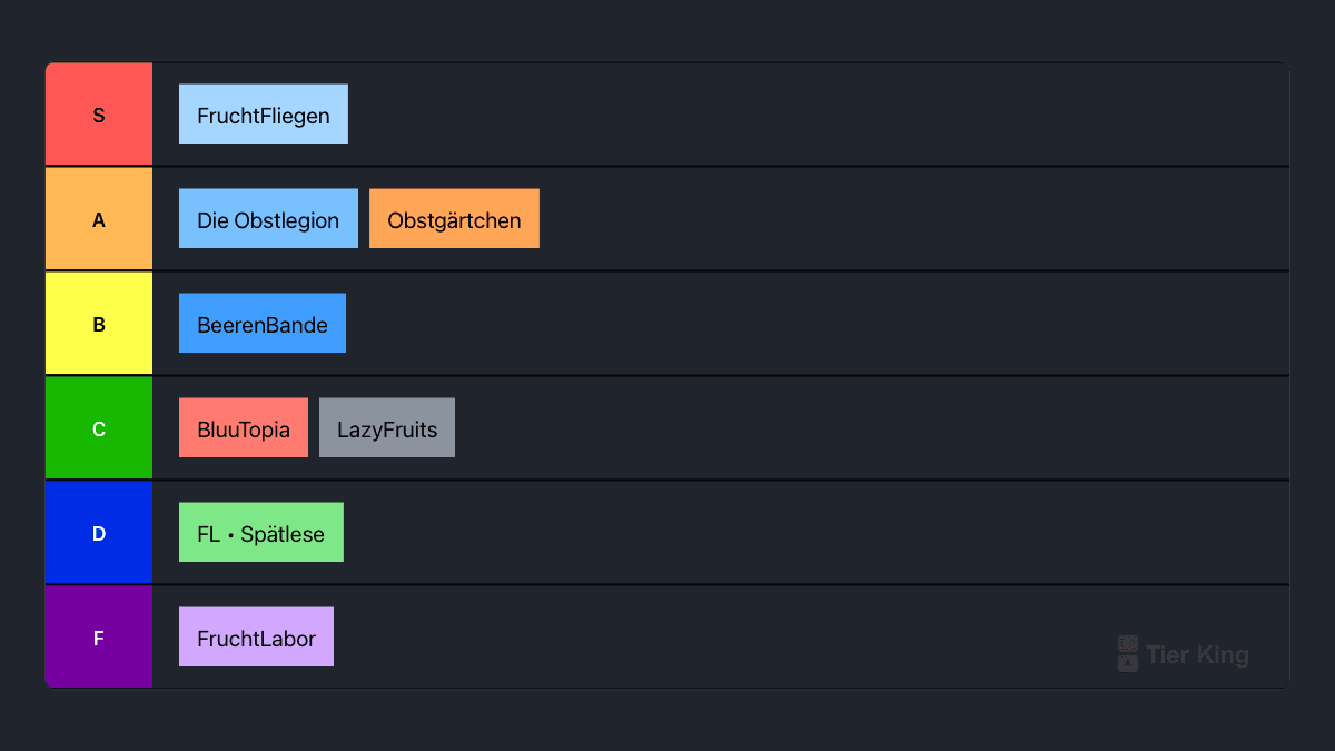 FruchtLabor Clan Namen Ranking 