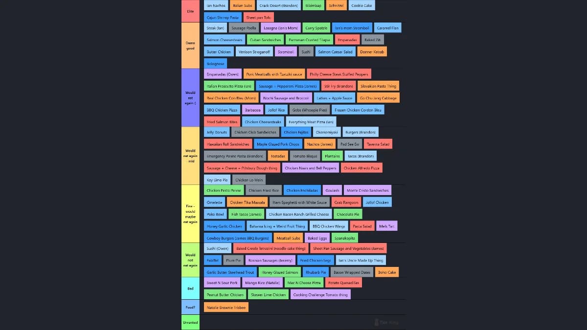 Vagabros Cooking All Dishes Tier List