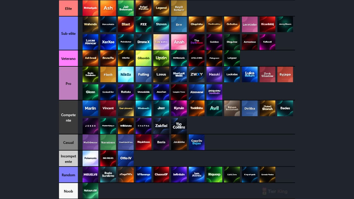 Tier List Comunidade PBR