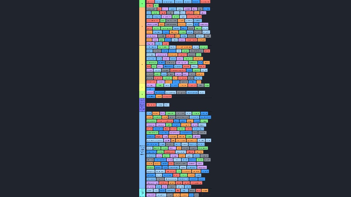 Djoka Tierlist of his chat 