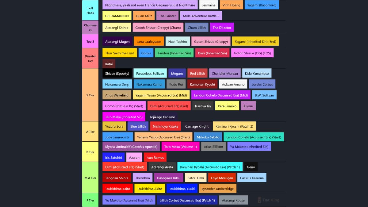 sage community jjk power ranking