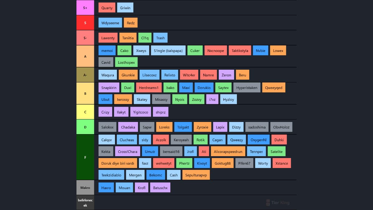Türk bridgerlar tier list