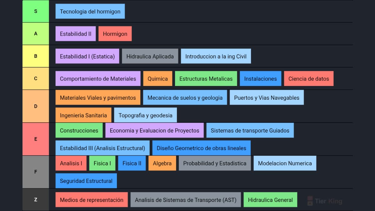 Materias Ing Civil