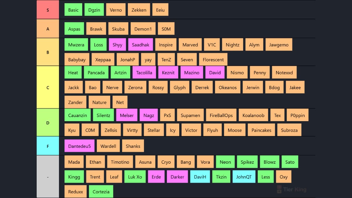 VCT Ame 2026 LFT Tierlist