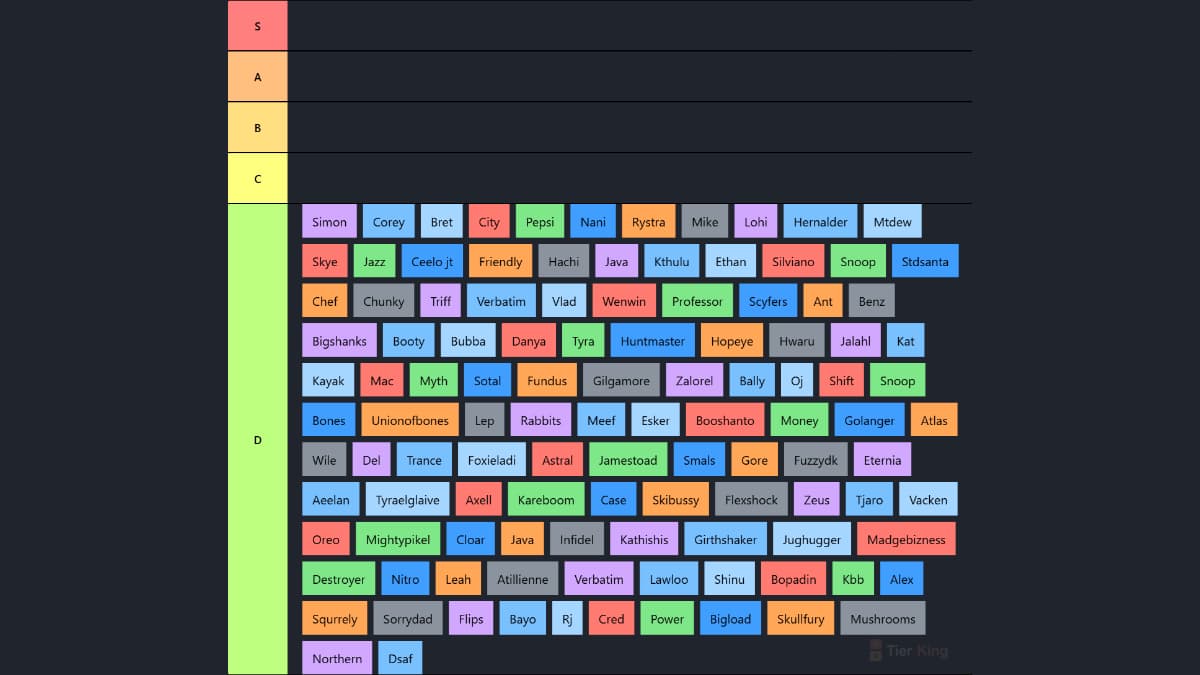 S.W.M.G... Closest to All Time Raider Tier List