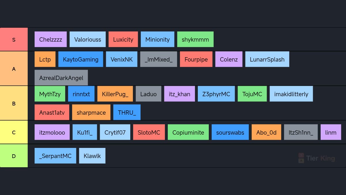 Affinity SMP Tierlist