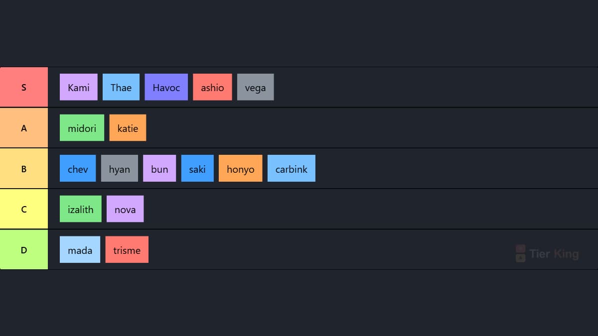 ultimate team tier list
