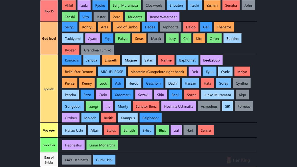 Shison Tier List
