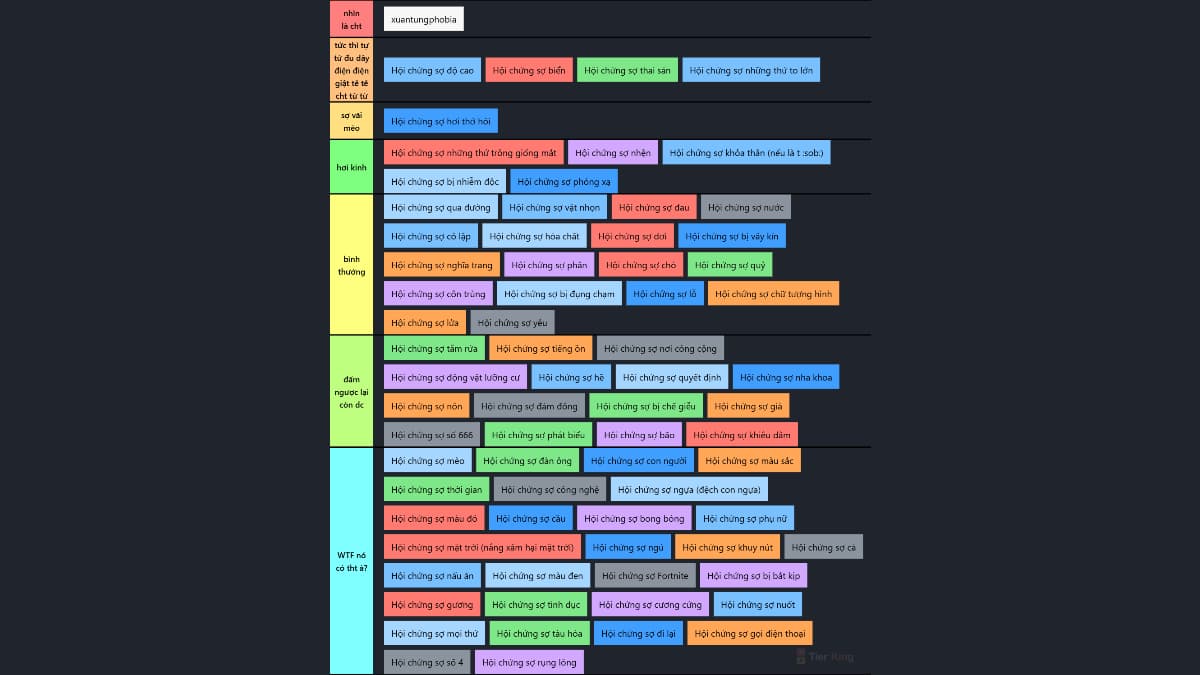 tierlist nỗi sợ