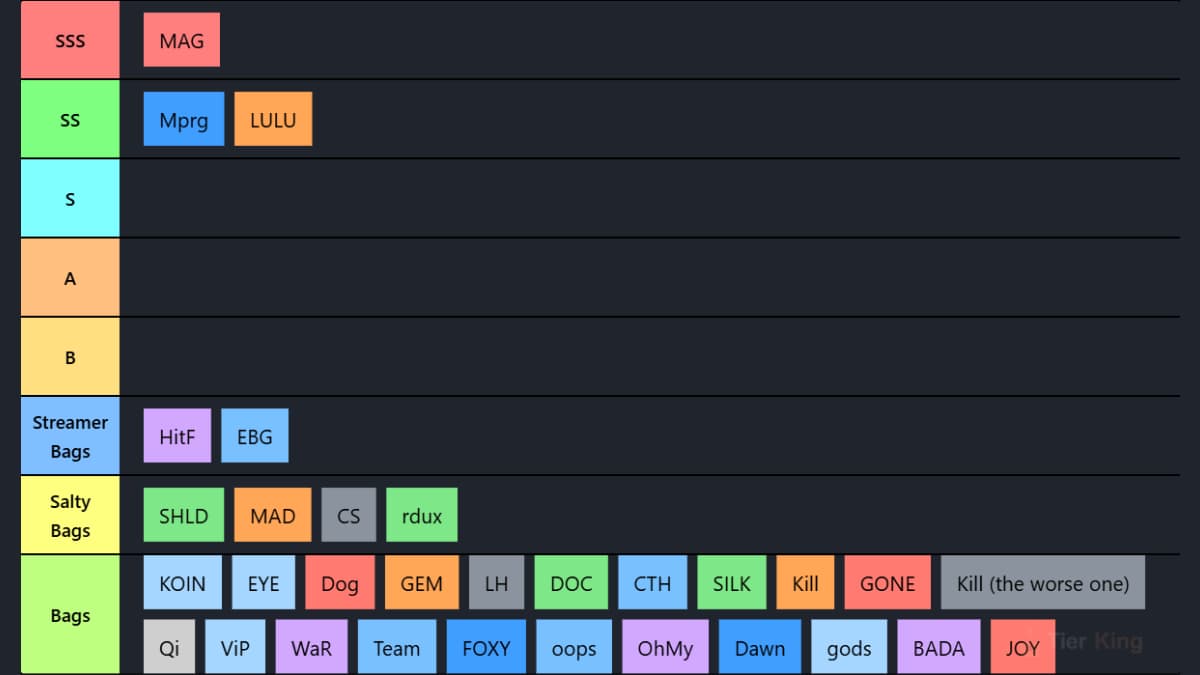 Guild Wars 2 NA Guilds Tier List