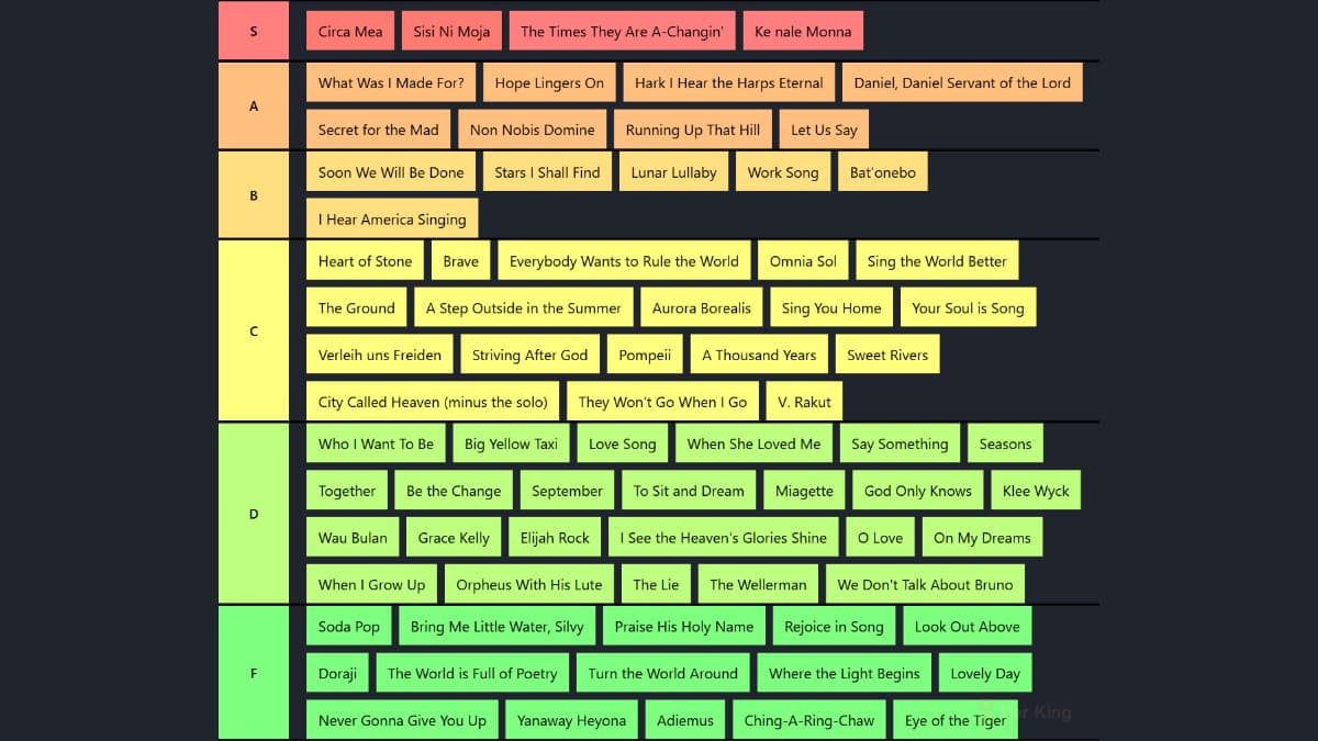 imc tierlist