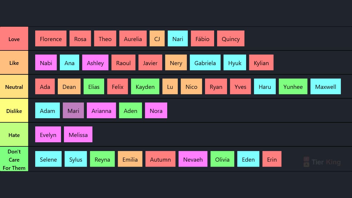 Ranking Leavenberry OCs