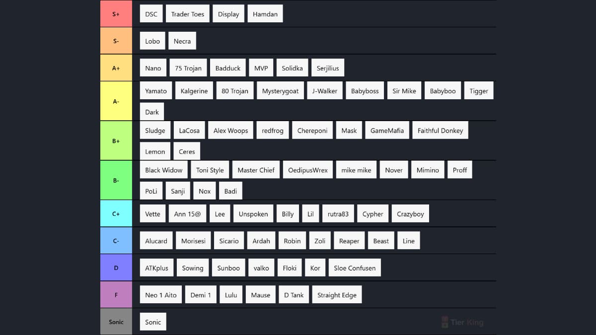 69-80 Ranked