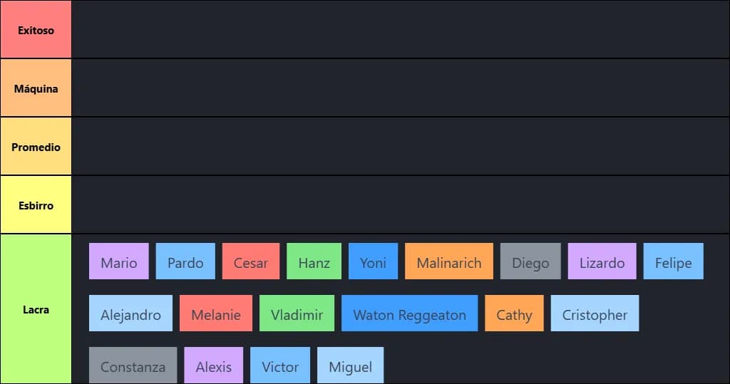 Lista kl