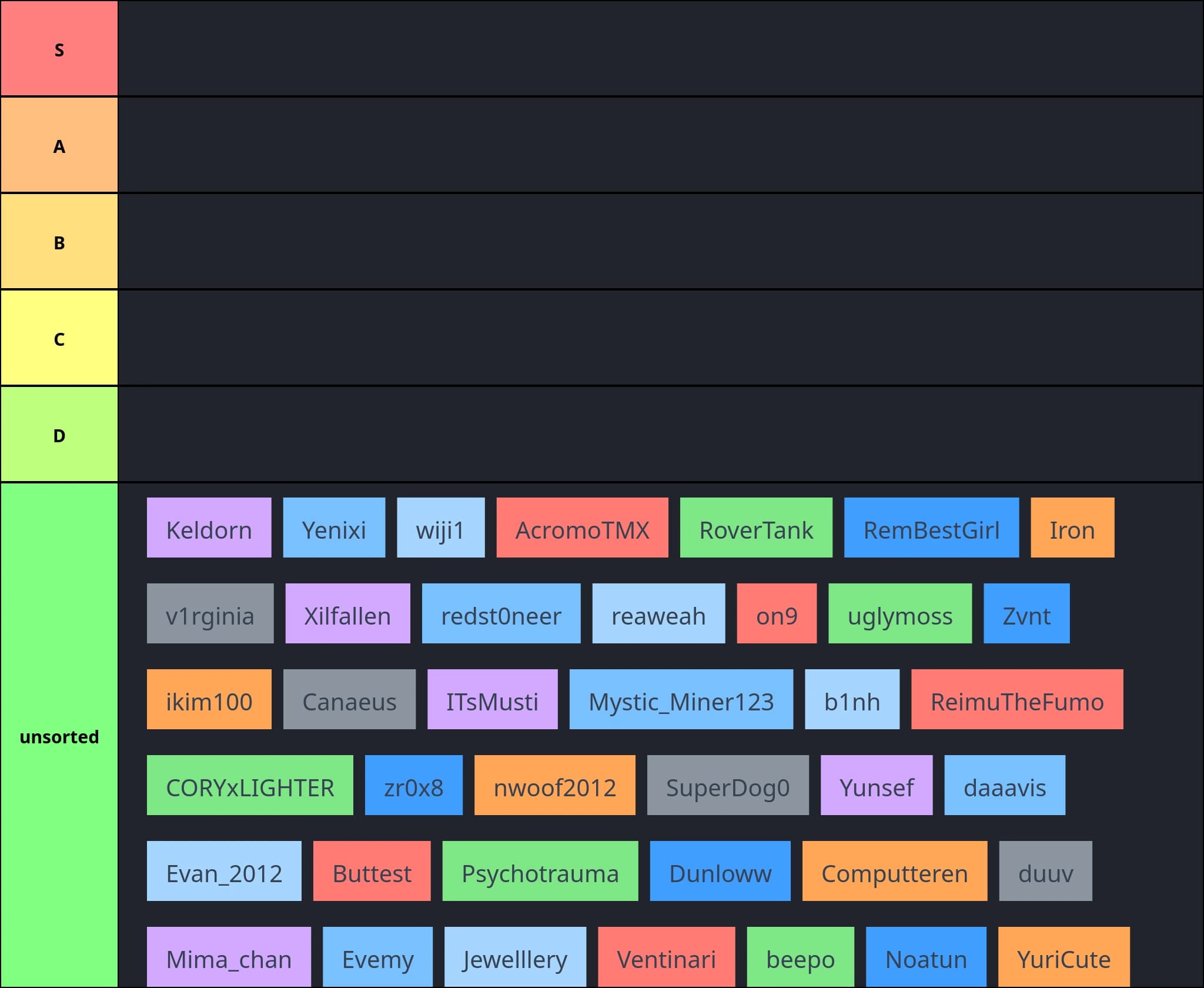 pre fruma tbgm raider tierlist