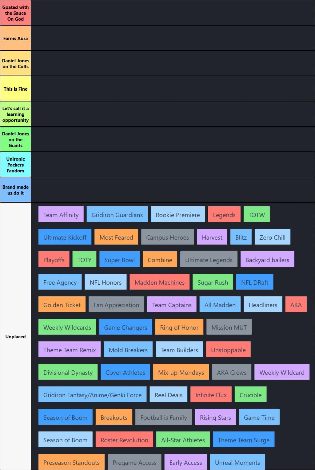 MUT Program Tier List