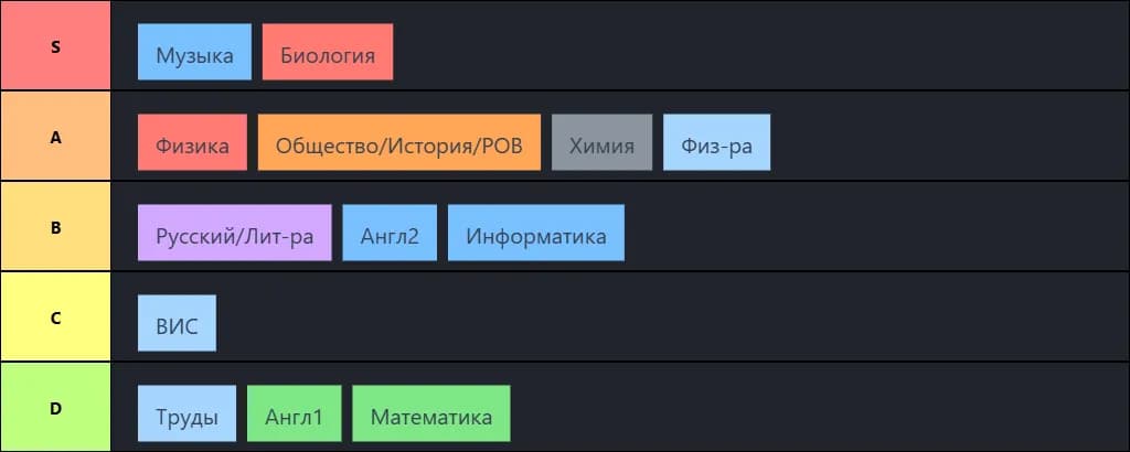 8А Школа №252 СПБ 2025 год, тирлист учитилей