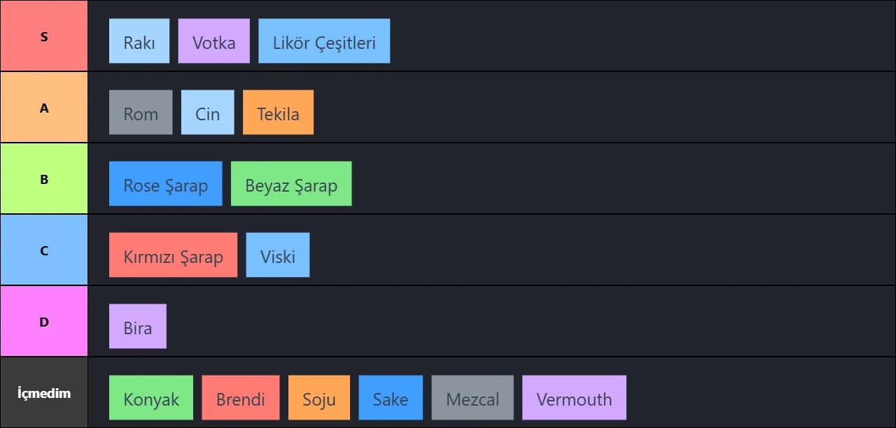 Alkollü İçecekler