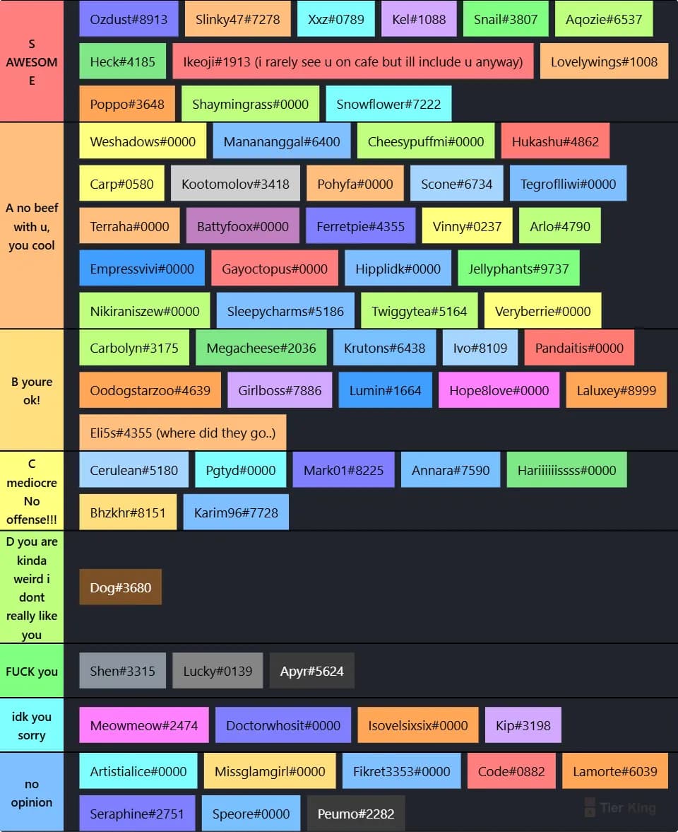 cafer tier list rocket edition
